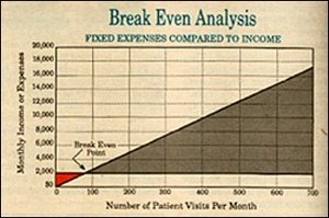 Fixed Expenses Compared to Income - Copyright – Stock Photo / Register Mark
