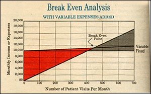 With Variable Expenses Added - Copyright – Stock Photo / Register Mark