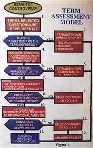 Term Assessment Model - Copyright – Stock Photo / Register Mark