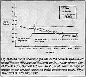 Chart 3 - Copyright – Stock Photo / Register Mark