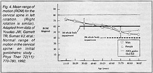 Chart 4 - Copyright – Stock Photo / Register Mark