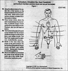Figure 1 - Copyright – Stock Photo / Register Mark
