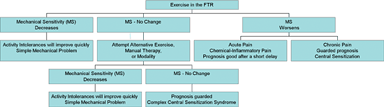Clinical Audit Process - Copyright – Stock Photo / Register Mark
