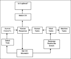 image - Copyright – Stock Photo / Register Mark