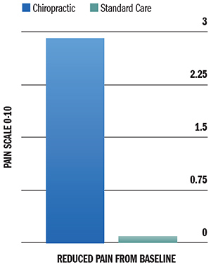 reduced pain - Copyright – Stock Photo / Register Mark